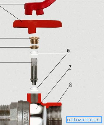 Schéma guľového ventilu Schéma guľového ventilu