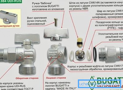Schéma guľového ventilu zariadenia Bugatti Schéma guľového ventilu zariadenia Bugatti