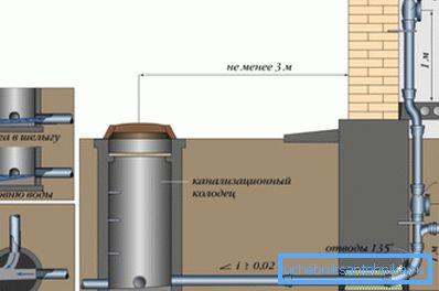 Schéma stúpačky s uvoľňovaním a vonkajším odpadom Schéma stúpačky s uvoľňovaním a vonkajším odpadom
