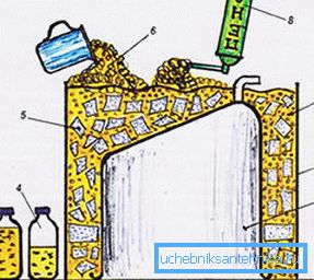 Schéma zariadenia tepelnej nádrže: 1 - kapacita, 2 - potrubie, 3,4 - komponenty na získanie polyuretánovej peny, 5 - polystyrén, 6 - 8 - tepelnoizolačné materiály Schéma zariadenia tepelnej nádrže: 1 - kapacita, 2 - potrubie, 3,4 - komponenty na získanie polyuretánovej peny, 5 - polystyrén, 6 - 8 - tepelnoizolačné materiály