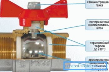 Návrh ventilu Návrh ventilu