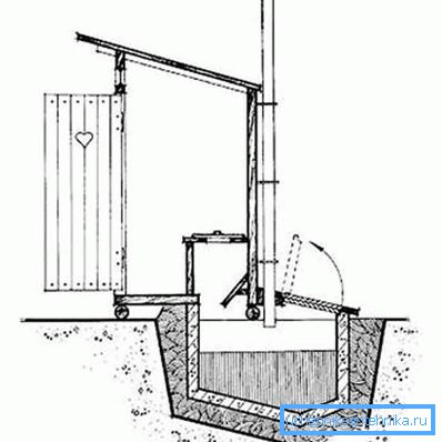 Schéma ventilácie toalety
