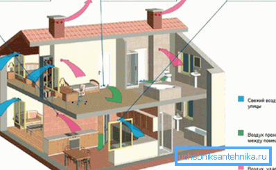 Schéma ventilačného zariadenia v používanej budove Schéma ventilačného zariadenia v používanej budove