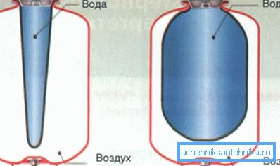 Schéma zariadenia uzatvoreného typu Schéma zariadenia uzatvoreného typu