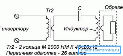 Rozloženie zariadenia Rozloženie zariadenia