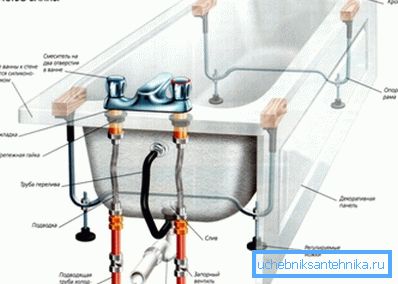 Kúpeľňový okruh so zabudovaným miešačom na boku Kúpeľňový okruh so zabudovaným miešačom na boku