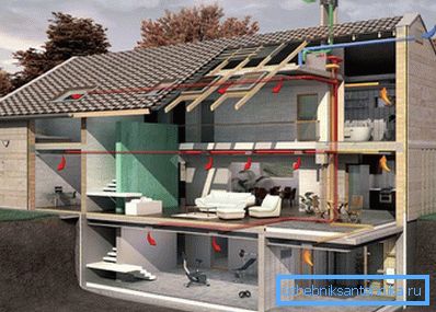 Schéma ventilácie domu so suterénom Schéma ventilácie domu so suterénom