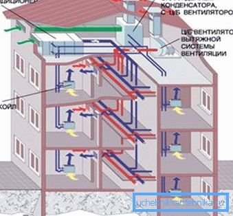 Ventilačný systém s centrálnou klimatizáciou