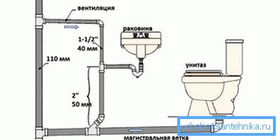 Schéma vetrania splaškov Schéma vetrania splaškov