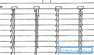 Schéma ventilácie s teplou podkrovím. Schéma ventilácie s teplou podkrovím.