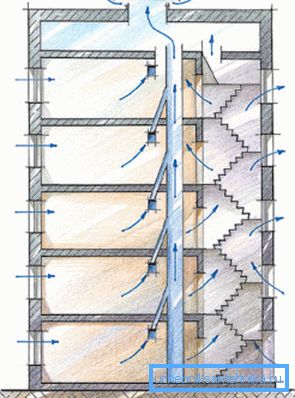 Schéma ventilácie s vzduchovou komorou Schéma ventilácie s vzduchovou komorou