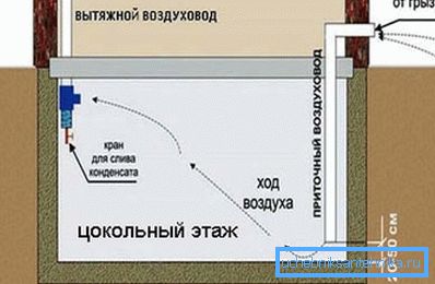 Schéma ventilácie prízemia Schéma ventilácie prízemia