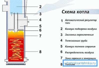 Schéma horného pálenia. Schéma horného pálenia.