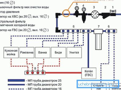 Schéma internej siete elektroinštalácie. Schéma internej siete elektroinštalácie.