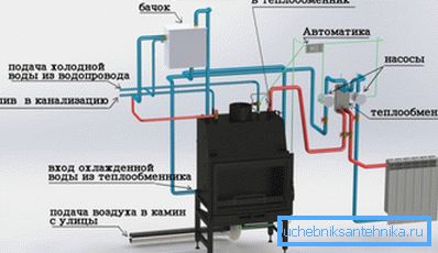 Schéma ohrevu vody pomocou dlho horiaceho krbu Schéma ohrevu vody pomocou dlho horiaceho krbu