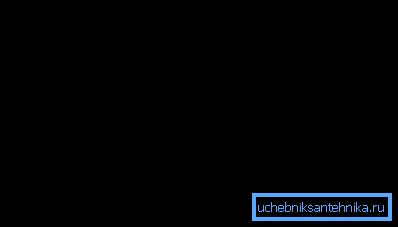 Schéma ohrevných skleníkov Schéma ohrevných skleníkov