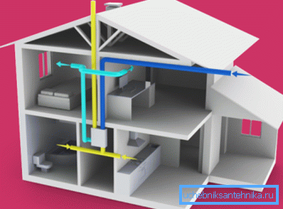 Schéma vzduchu v dome, vybavená ventiláciou s výmenníkom tepla Schéma vzduchu v dome, vybavená ventiláciou s výmenníkom tepla