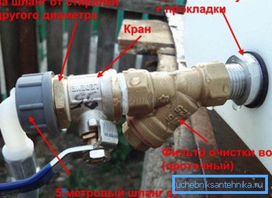 Vložený diagram s označením použitých zariadení Vložený diagram s označením použitých zariadení