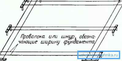 Schéma odstránenia kontúr duše v prírode Schéma odstránenia kontúr duše v prírode