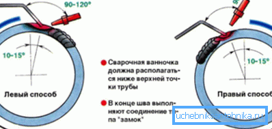 Schéma prevedenia otočného kĺbu Schéma prevedenia otočného kĺbu