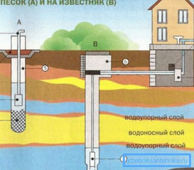 Realizačná schéma Realizačná schéma