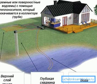 Schéma príjmu energie Schéma príjmu energie