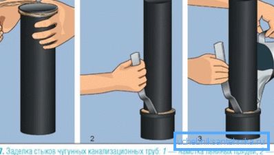 Schéma utesnenia surového železa Schéma utesnenia surového železa