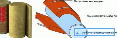 Schéma upevnenia rohoží z minerálnej vlny na vodovodnom potrubí Schéma upevnenia rohoží z minerálnej vlny na vodovodnom potrubí