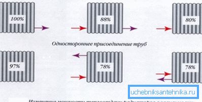 Schéma závislosti účinnosti batérie na spôsobe pripojenia Schéma závislosti účinnosti batérie na spôsobe pripojenia