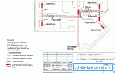 Schématická časť projektu pre jeden byt Schématická časť projektu pre jeden byt
