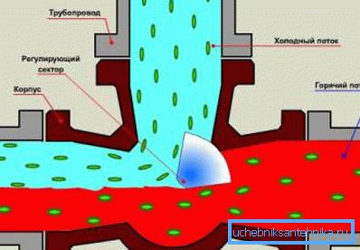 Zmiešaný vývojový diagram je schematicky znázornený. Zmiešaný vývojový diagram je schematicky znázornený.