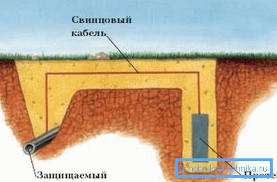 Schematické znázornenie pasívnej ochrannej ochrany. Schematické znázornenie pasívnej ochrannej ochrany.