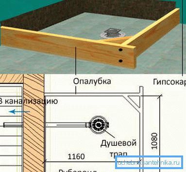 Schématický obraz nadchádzajúcej fázy práce Schématický obraz nadchádzajúcej fázy práce