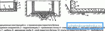 1213 Schémy drenážneho tvarovania