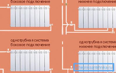 Plány na výstavbu vykurovacích systémov Plány na výstavbu vykurovacích systémov