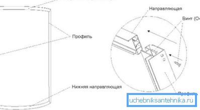Diagramy znázorňujú spôsob montáže konštrukčných prvkov. Diagramy znázorňujú spôsob montáže konštrukčných prvkov.