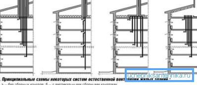 Výškové schémy ventilácie domu Výškové schémy ventilácie domu