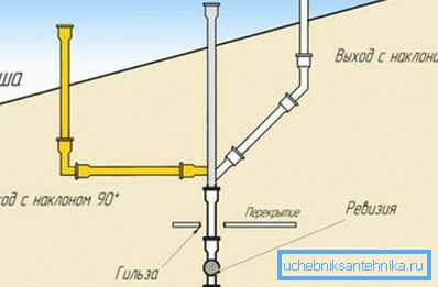 Schémy ventilačných terminálov Schémy ventilačných terminálov