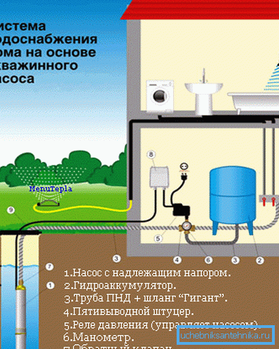 Autonómny systém zásobovania vodou