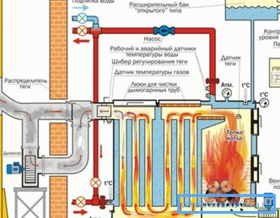 Vykurovací systém založený na inštalácii tuhých palív Vykurovací systém založený na inštalácii tuhých palív