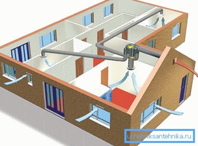 Systém s jedinou jednotkou ventilátora Systém s jedinou jednotkou ventilátora