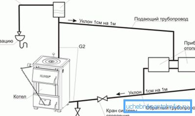 Systém prirodzeného obehu s otvorenou nádržou. Systém prirodzeného obehu s otvorenou nádržou.