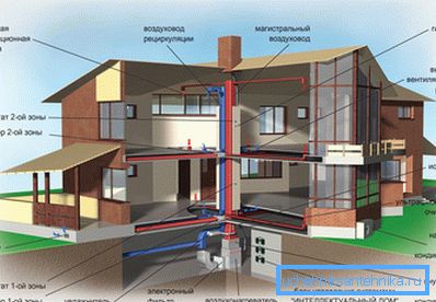 Bytový domový vetrací systém Bytový domový vetrací systém
