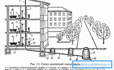 2752 Vonkajšie a vnútorné systémy