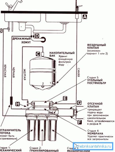 3880 Systémy reverznej osmózy