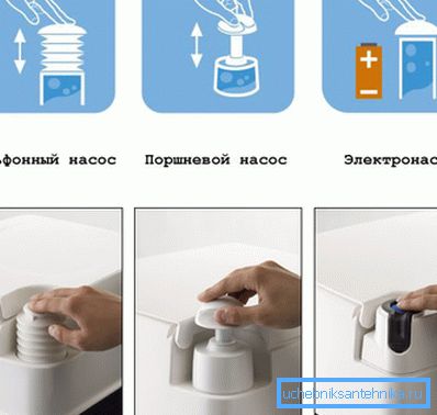 Chemické kanalizačné kanalizačné systémy Chemické kanalizačné kanalizačné systémy
