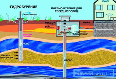 No - najúčinnejšia, ale drahšia hydraulická konštrukcia No - najúčinnejšia, ale drahšia hydraulická konštrukcia
