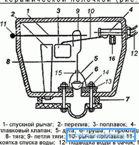 Odtokový systém s kruhovým ventilom. Odtokový systém s kruhovým ventilom.