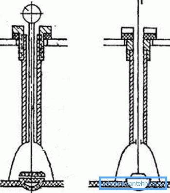 Starý štýl odvodňovací mechanizmus Starý štýl odvodňovací mechanizmus