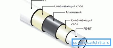 Vrstvy z kovu Vrstvy z kovu